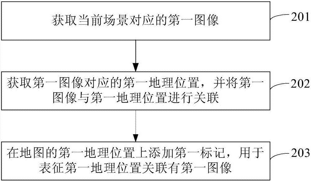 图像的处理方法、装置、设备及用户界面系统与流程