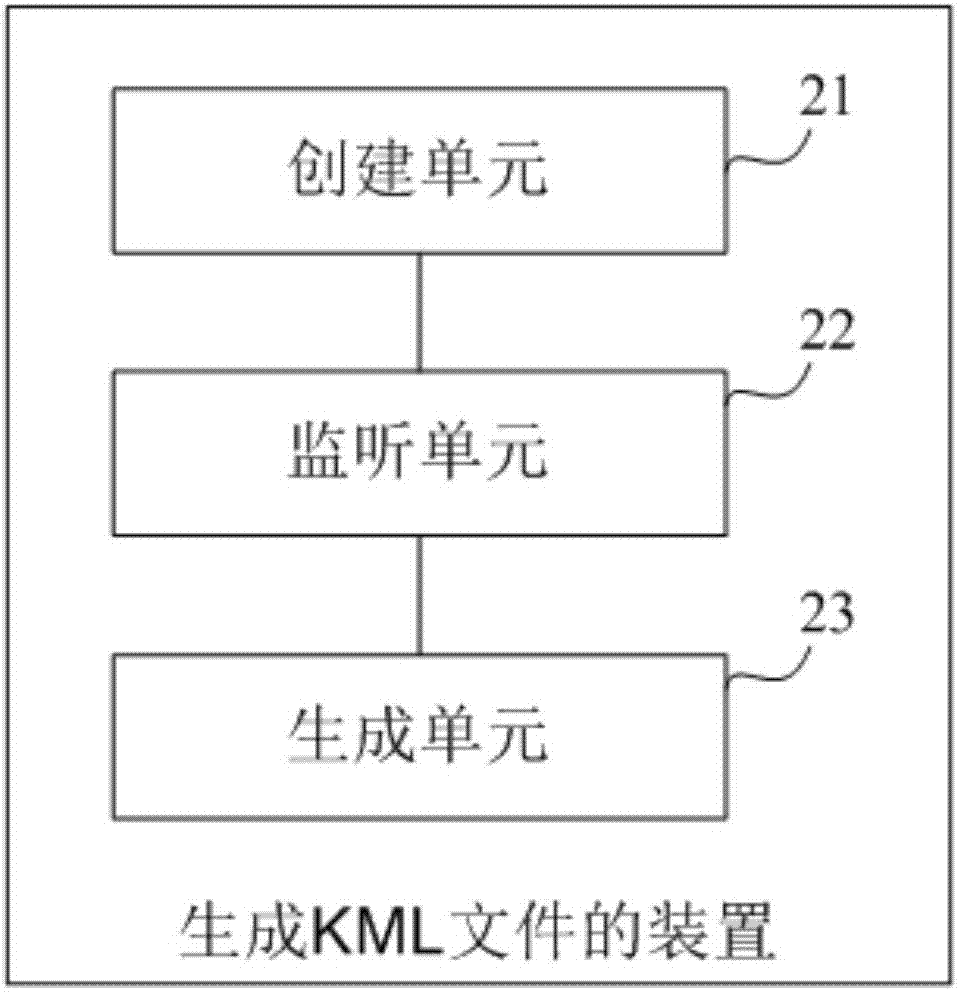 生成KML文件的方法、装置及移动终端与流程