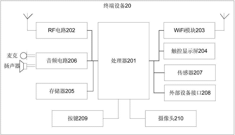 一種終端設(shè)備及應(yīng)用啟動(dòng)方法與流程