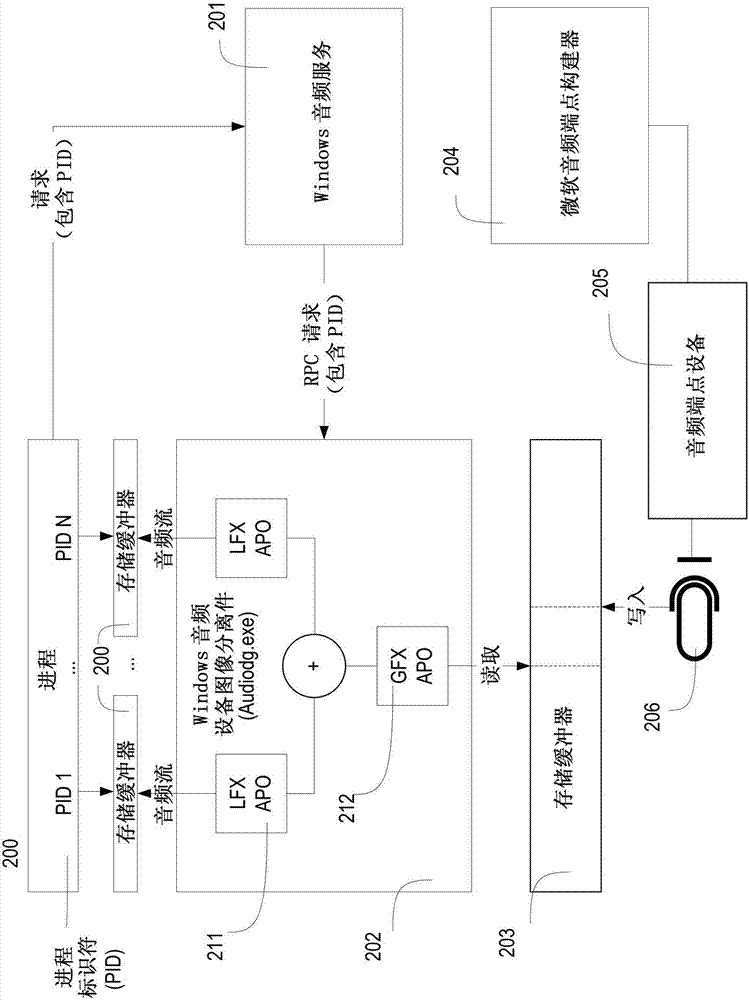 保護從麥克風(fēng)到應(yīng)用進程的音頻數(shù)據(jù)傳輸?shù)南到y(tǒng)及方法與流程