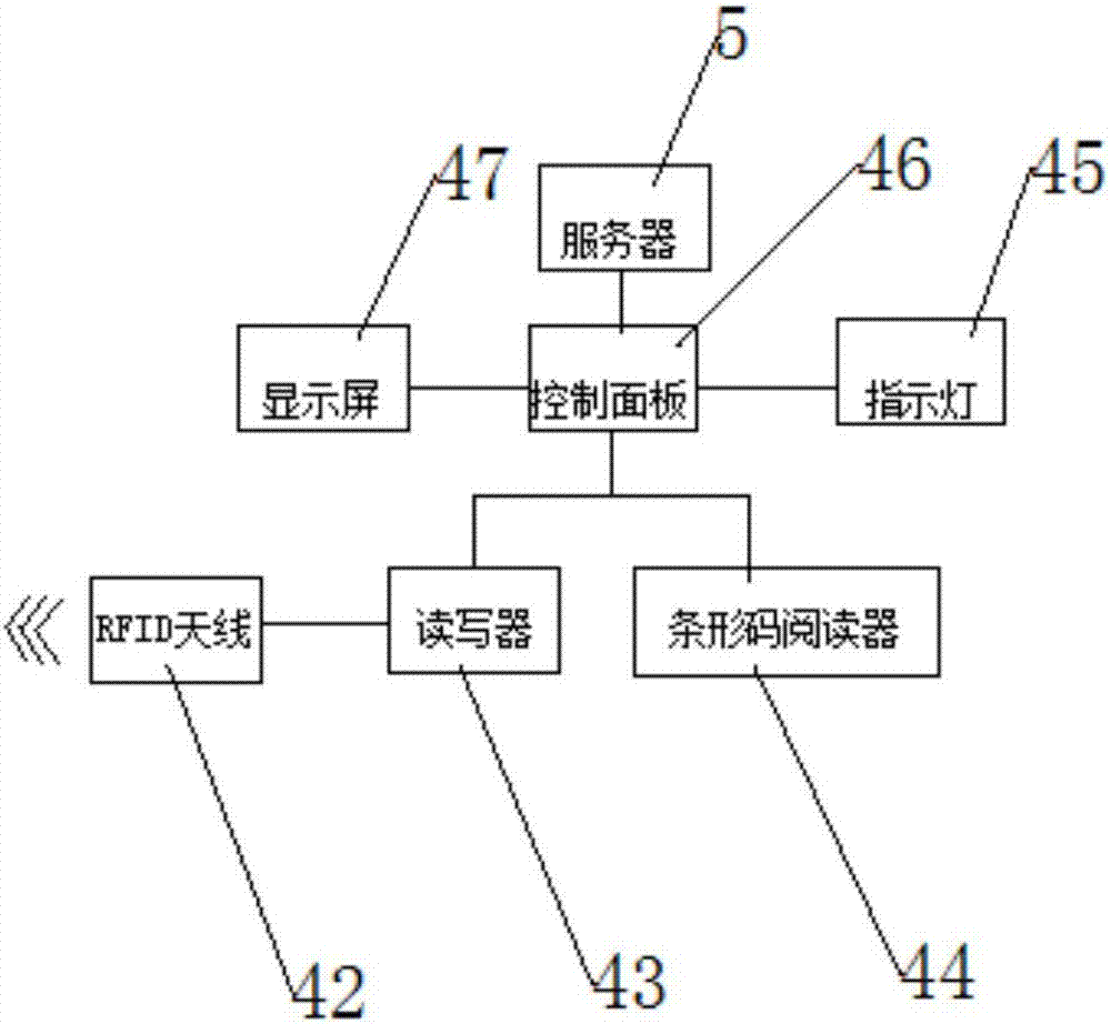 一種基于條碼RFID自動綁定的服裝吊掛系統(tǒng)及其綁定方法與流程