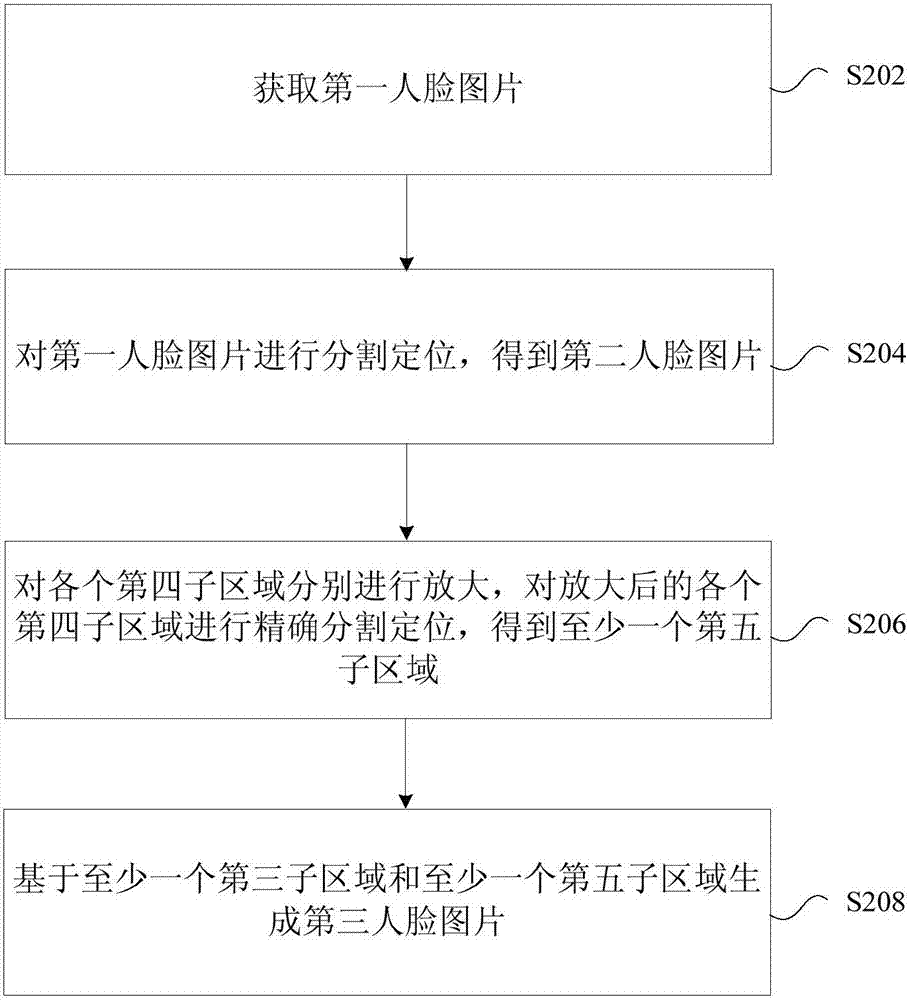 一種人臉五官識別方法、裝置及系統(tǒng)與流程