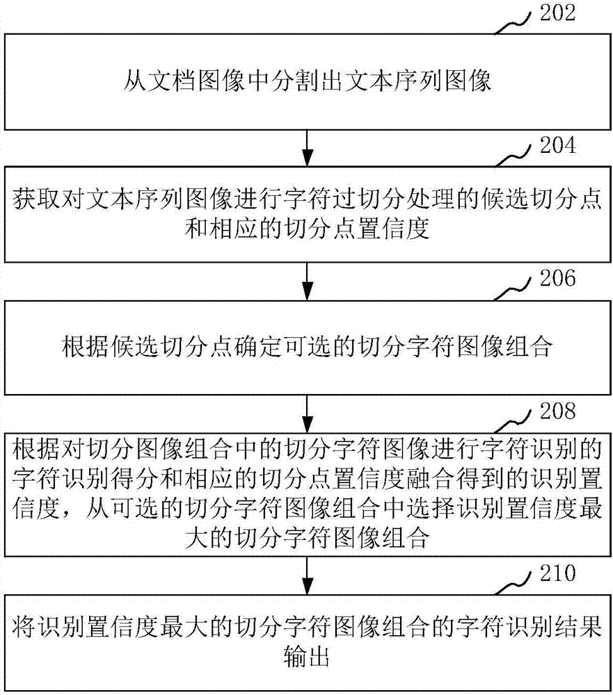 文本序列识别方法和装置与流程