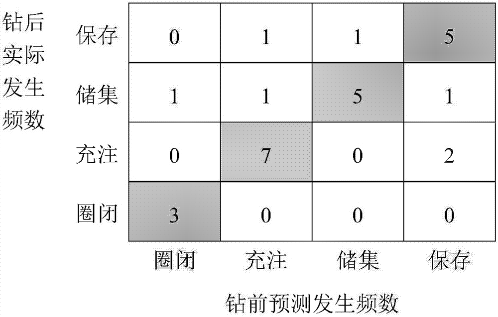 钻探目标关键地质风险因素钻前钻后分析方法与流程