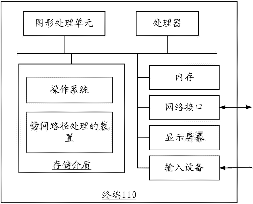 訪問路徑處理的方法和裝置、自動機識別的方法、裝置和系統(tǒng)與流程