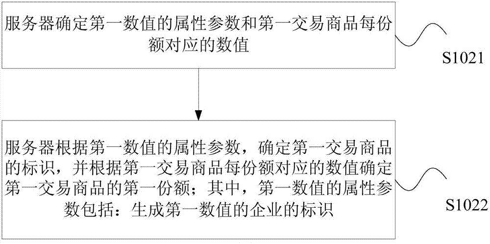 用户消费数据处理方法及服务器与流程