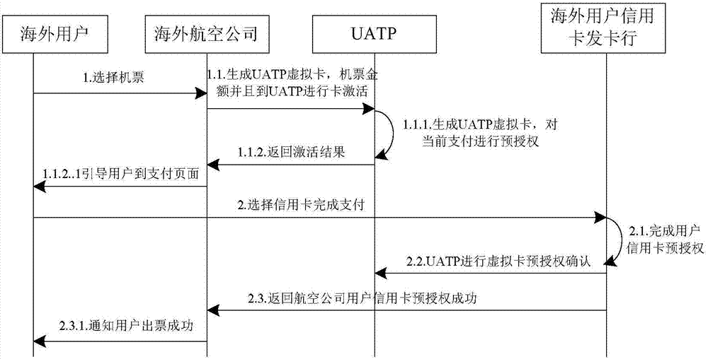 一種訂單處理方法和裝置與流程