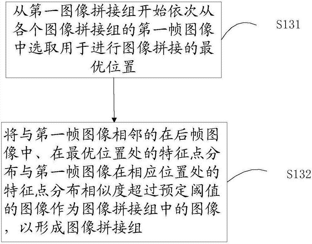 图像处理方法、图像处理设备及图像处理装置与流程