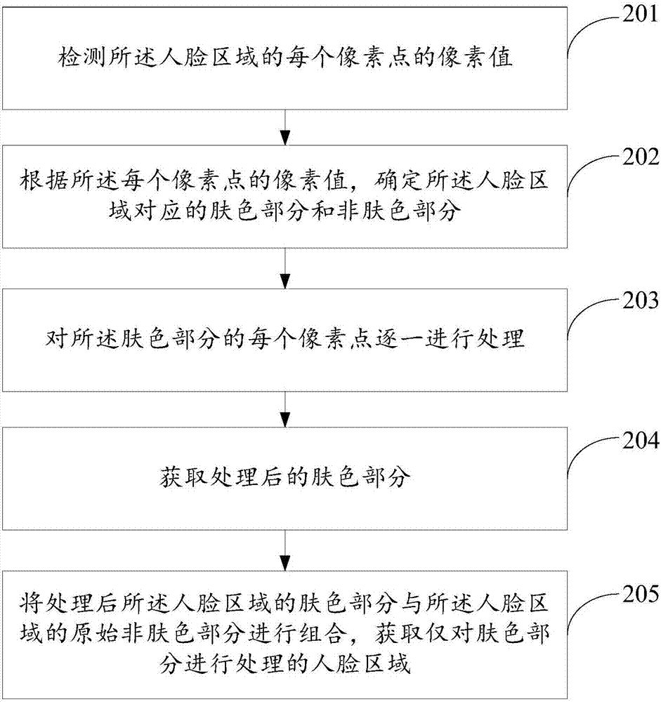 一种图像处理方法及电子设备与流程