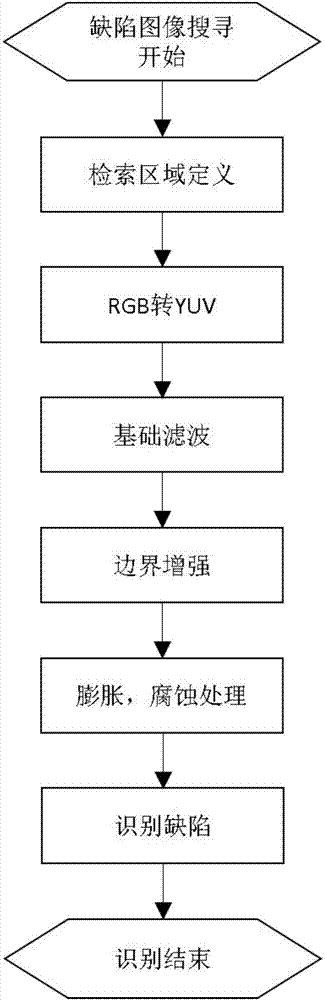 一種工業(yè)視覺判定雜質(zhì)顆粒的方法與流程