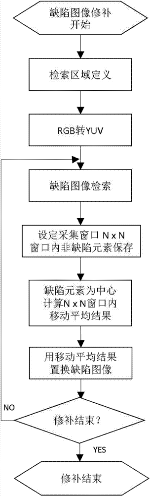 一種工業(yè)視覺(jué)去除雜質(zhì)顆粒圖像的方法與流程