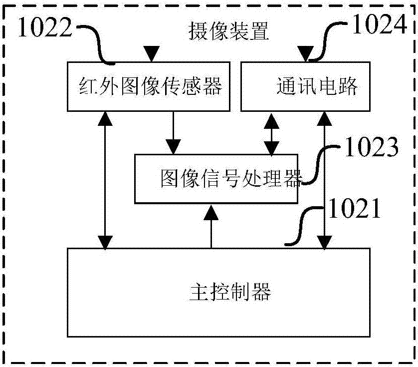 一種確定待測對(duì)象的運(yùn)動(dòng)信息的方法及裝置與流程