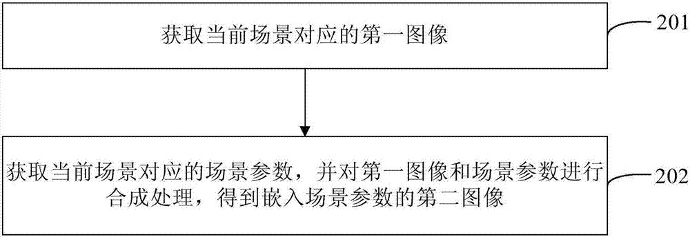 圖像的處理方法、裝置及終端設(shè)備與流程