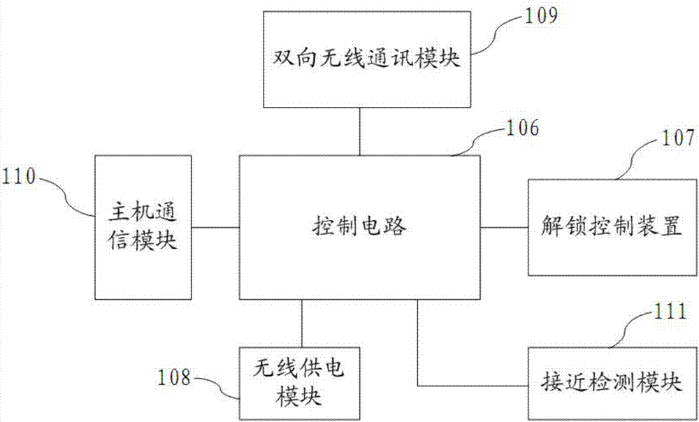 智能鑰匙的制作方法與工藝