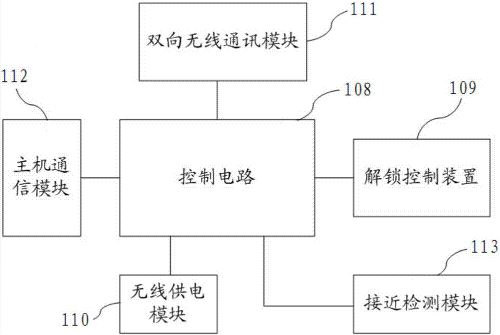 智能鑰匙的制作方法與工藝