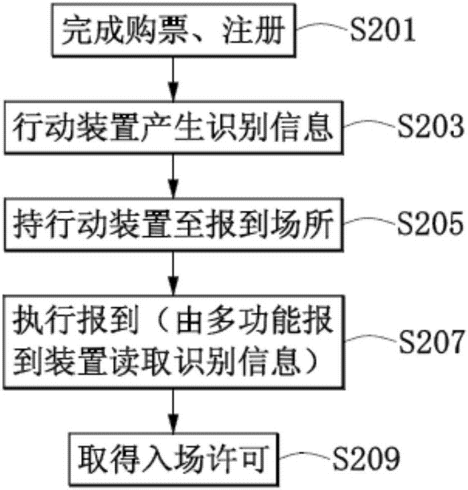 多功能報到裝置、系統(tǒng)及其運作方法與流程