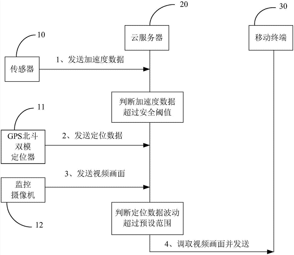 一種遠(yuǎn)程監(jiān)測的方法和系統(tǒng)與流程