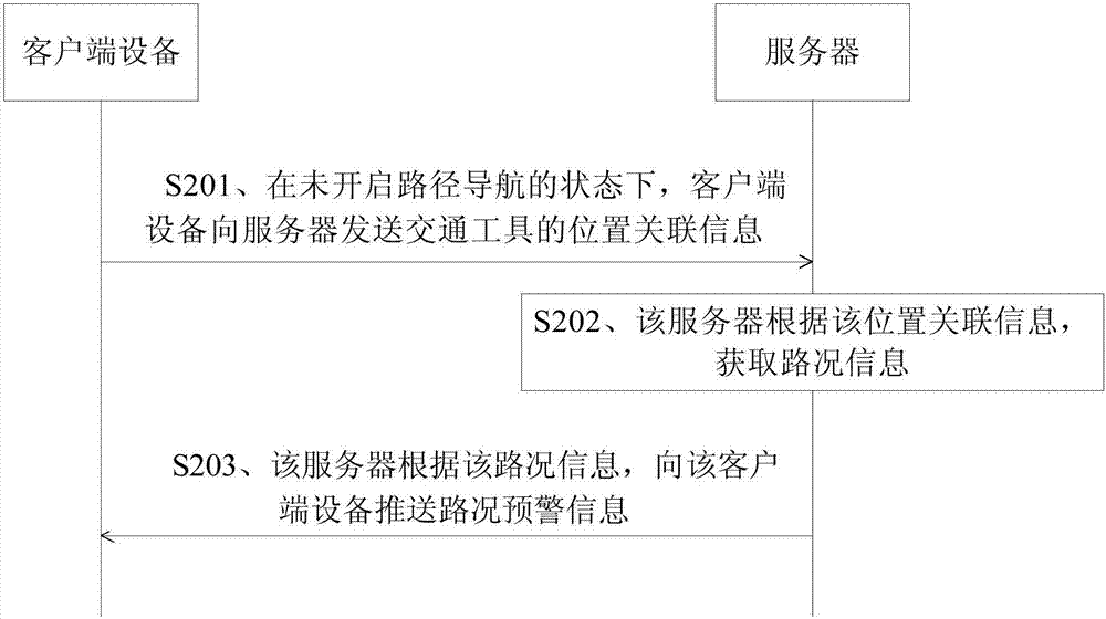 路況預(yù)警方法、設(shè)備、服務(wù)器、控制設(shè)備及操作系統(tǒng)與流程