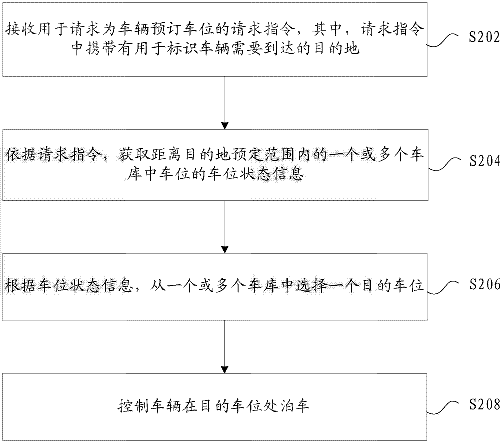 泊車方法、裝置及系統(tǒng)與流程