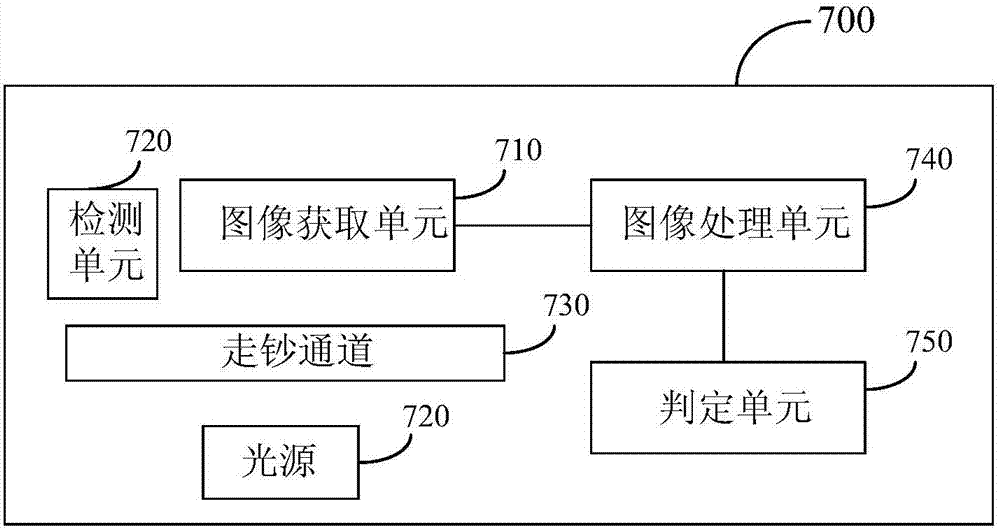 一种纸币识别检测方法及装置与流程