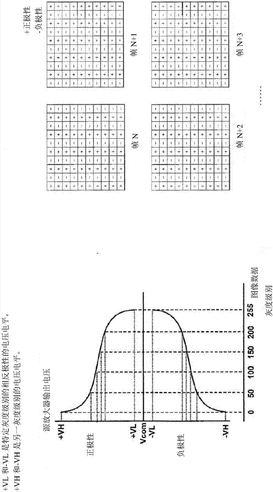 消除显示面板的驱动偏差的系统和方法与流程