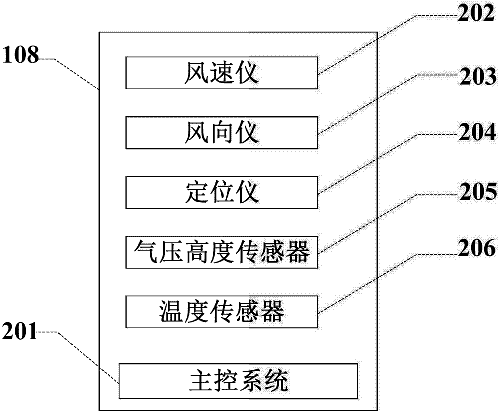 風(fēng)力發(fā)電機(jī)組及其運(yùn)行控制方法與設(shè)備與流程