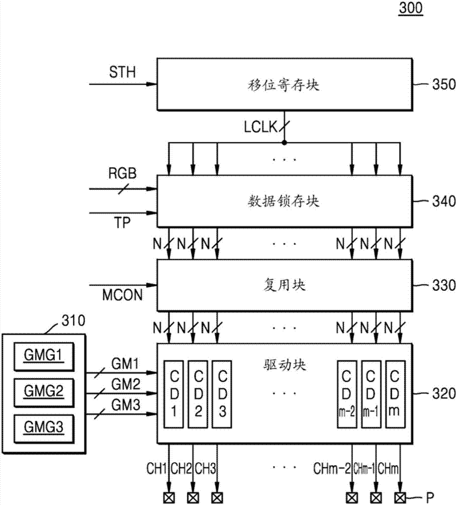 數(shù)據(jù)驅(qū)動(dòng)器、顯示驅(qū)動(dòng)電路和顯示驅(qū)動(dòng)電路的操作方法與流程