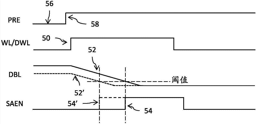 用于利用可变定时生成感测放大器使能信号的电路的制作方法与工艺