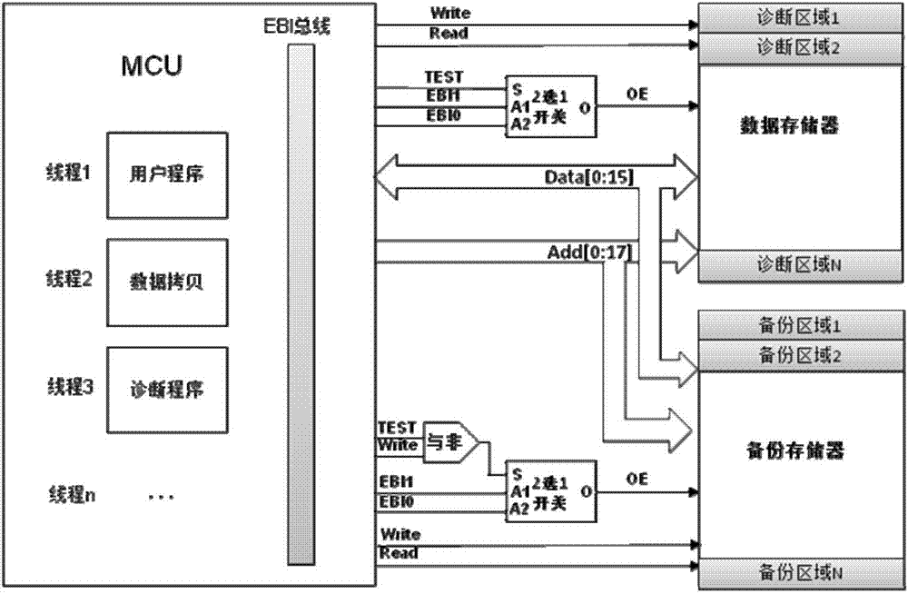 一種基于硬件冗余的安全儀表高可靠性存儲與診斷方法與流程