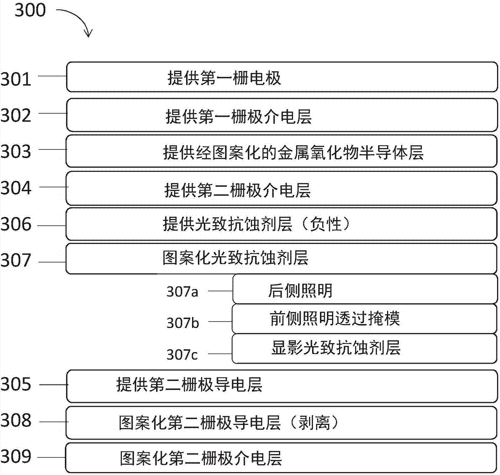 用于制造完全自对准双栅极薄膜晶体管的方法与流程