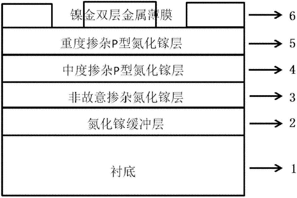 P型氮化镓及其制备方法、包含其的半导体器件与流程