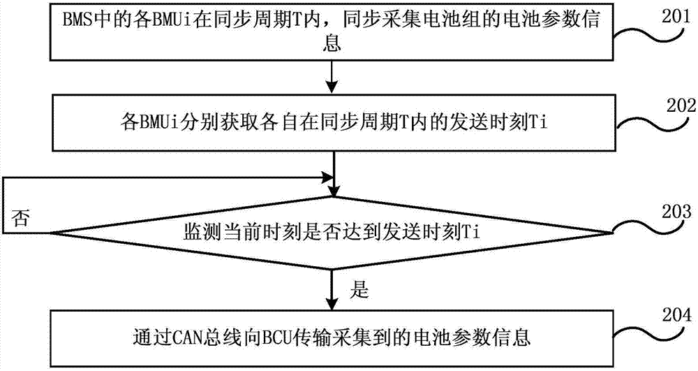 數據傳輸處理方法、電池檢測單元和電源管理系統(tǒng)與流程