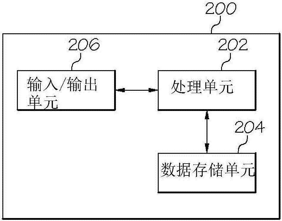 操作用于將導(dǎo)線插入電連接器的索環(huán)孔洞位置中的自動化機(jī)器的方法與流程