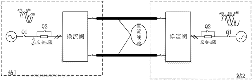 一种应用于电压源换流器的不平衡电压方法及系统与流程