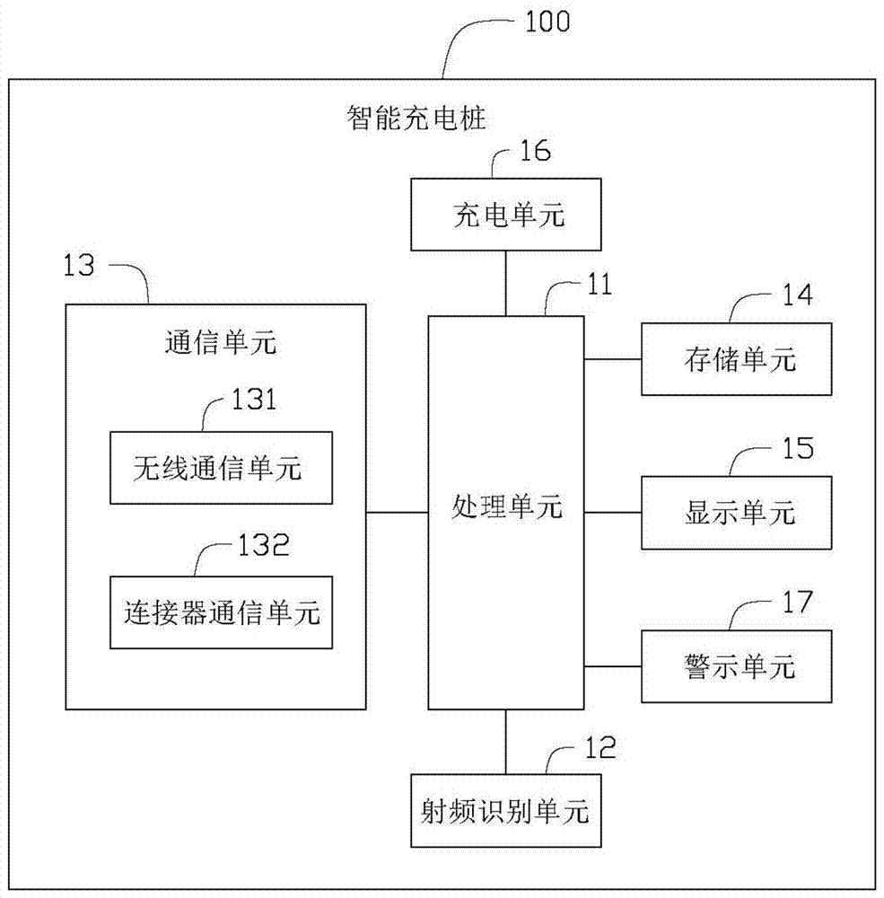 智能充电桩、车况提醒系统及车况提醒方法与流程