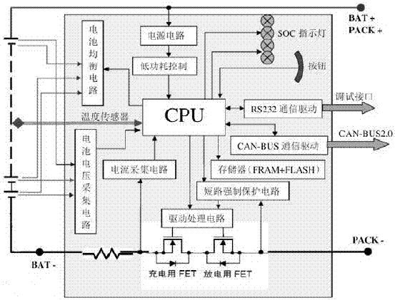 一種電池組主動均衡方法及主動均衡管理系統(tǒng)與流程