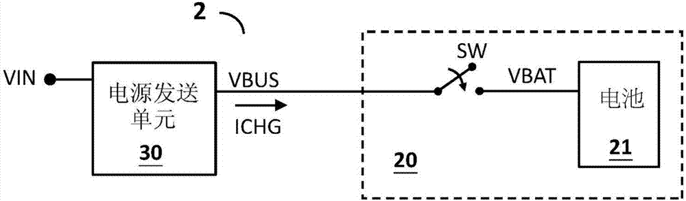 充電控制方法及相關(guān)充電系統(tǒng)、電源發(fā)送單元、控制電路與流程