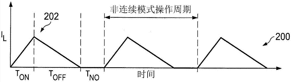 DC/DC转换器的制作方法与工艺