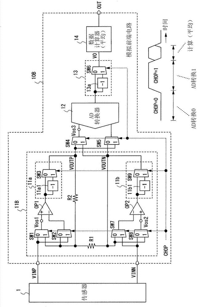 模擬前端電路的制作方法與工藝