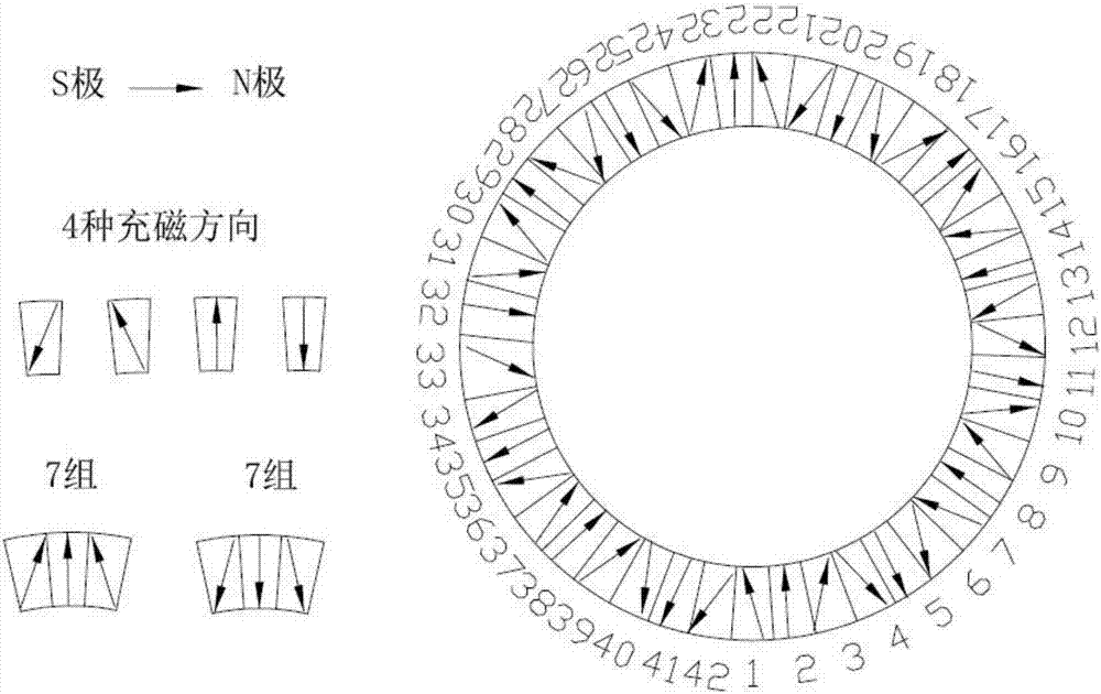 一种空心杯电机的制作方法与工艺