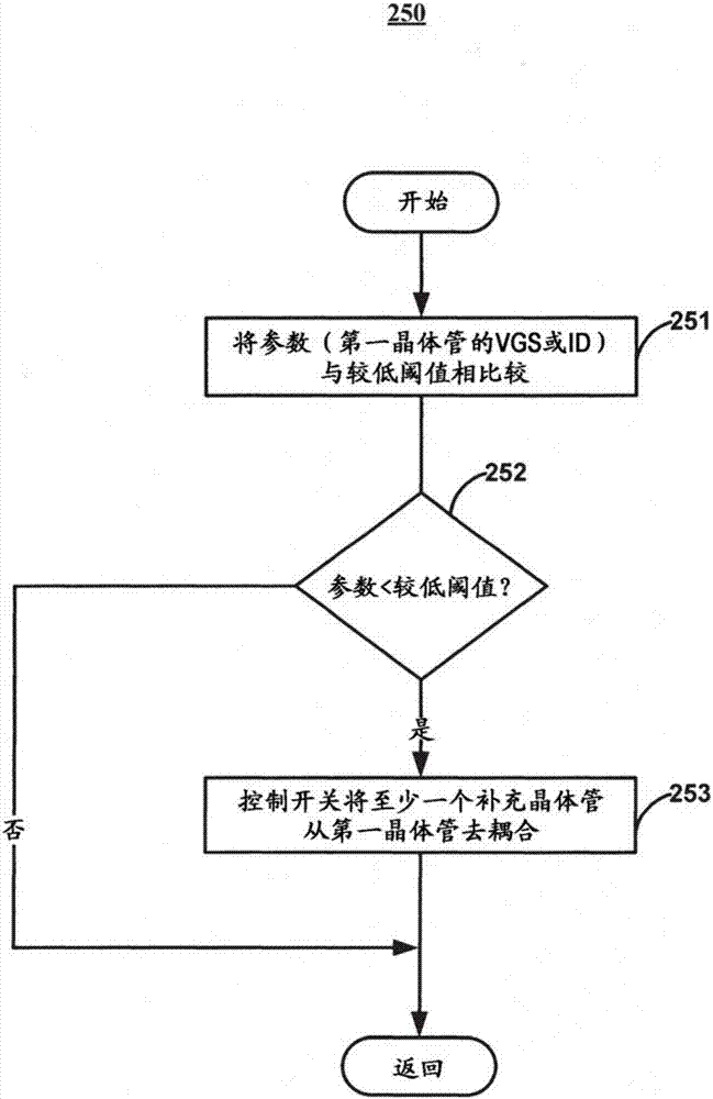 消除熱點(diǎn)生成的功率器件的尺寸調(diào)節(jié)的制作方法與工藝