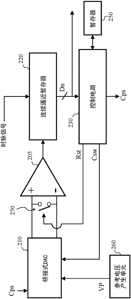 數(shù)字模擬轉(zhuǎn)換器的校正電路及校正方法與流程