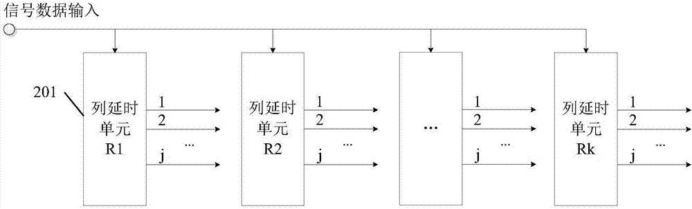 一種高速采樣器的制作方法與工藝