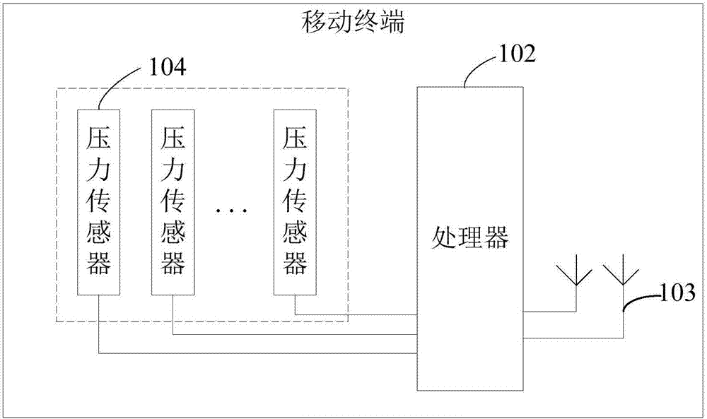 移動終端及確定天線的方法與流程