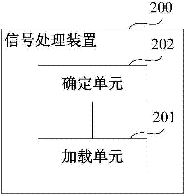 信號處理裝置、信道間隔檢測裝置、方法和系統(tǒng)與流程