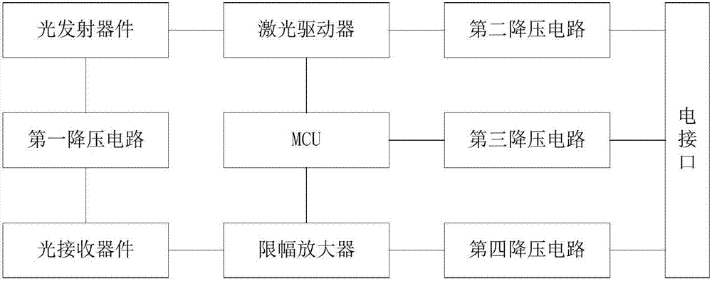 155M超低功耗工業(yè)級(jí)SFP光模塊的制作方法與工藝