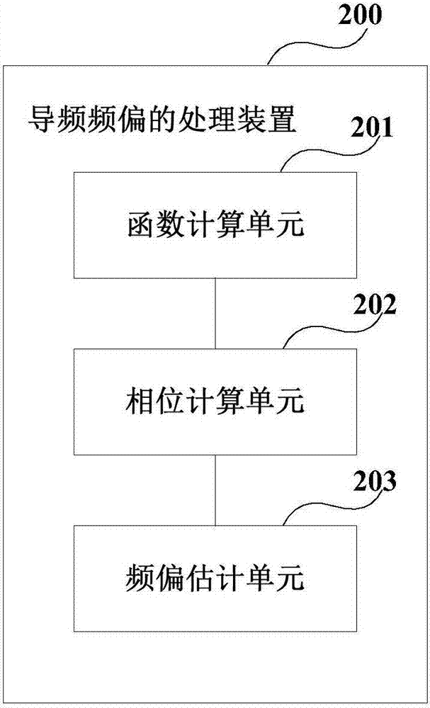 导频频偏的处理装置、方法以及接收机与流程