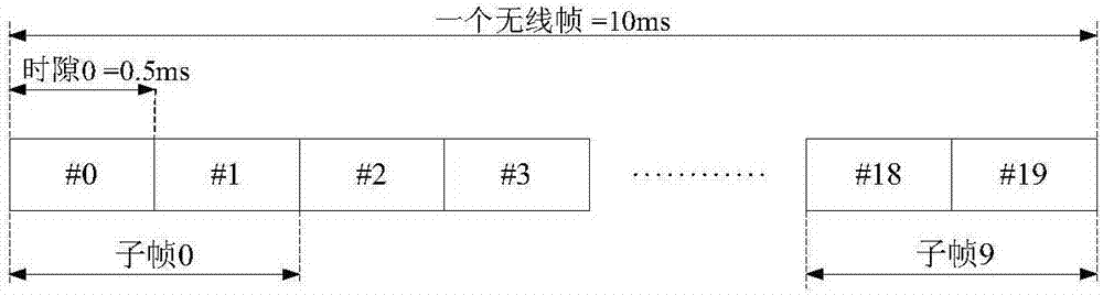 數(shù)據(jù)傳輸?shù)姆椒?、設(shè)備和系統(tǒng)與流程