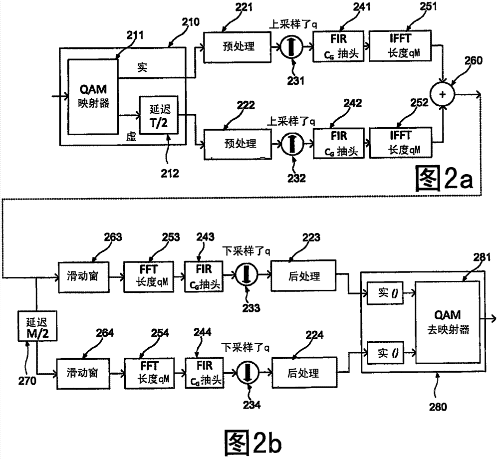 用于基于线性调制的通信系统的滤波器的制作方法与工艺