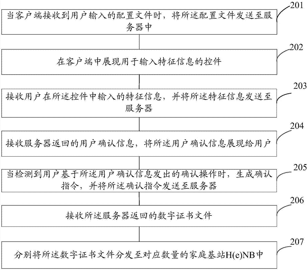 一種生成數(shù)字證書(shū)的方法、客戶(hù)端及服務(wù)器與流程